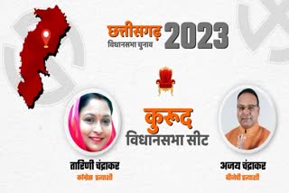 Kurud Chhattisgarh Election Result