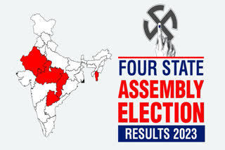 Counting of votes is underway in Madhya Pradesh, Rajasthan, Chhattisgarh and Telangana in what is seen as a semi-final contest ahead of the general elections 2024 in less than six months.  The Congress, which is in power in Rajasthan and Chhattisgarh, and the BJP, which is ruling Madhya Pradesh, are locked in a straight fight in these three states, while K Chandrashekhar Rao-led Bharat Rashtra Samithi (BRS) is hoping for a hat-trick in Telangana.