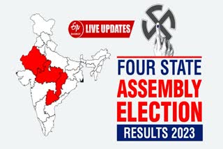 Four states Assembly election results 2023  Assembly elections results 2023  Assembly Election Results 2023 Live Updates  Assembly Election Results 2023Updates Malayalam  ജനവിധി കാത്ത് 4 സംസ്ഥാനങ്ങള്‍  അസംബ്ലി തെരഞ്ഞെടുപ്പ് 2023  നാല് സംസ്ഥാനങ്ങളിലെ തെരഞ്ഞെടുപ്പ് ഫലം  നിയമസഭ തെരഞ്ഞെടുപ്പ് ഫലം 2023  നിയമസഭ തെരഞ്ഞെടുപ്പ് 2023