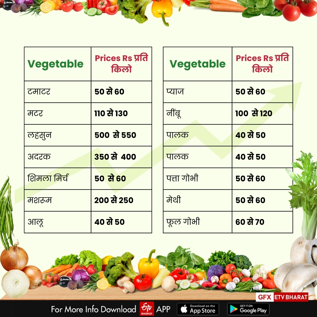 सब्जियां 500 और 400 रुपए प्रति किलो
