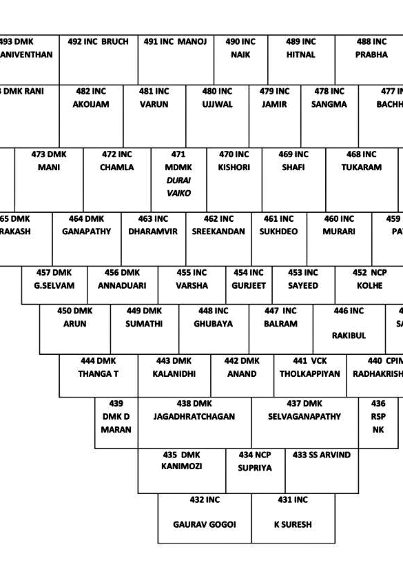 Lok Sabha seating