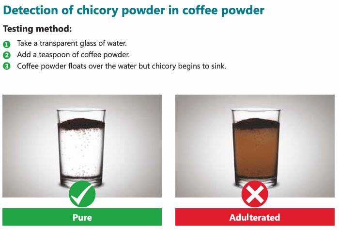 Detection of Chicory Powder in Coffee Powder