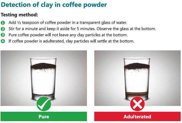 Detection of Clay in Coffee Powder