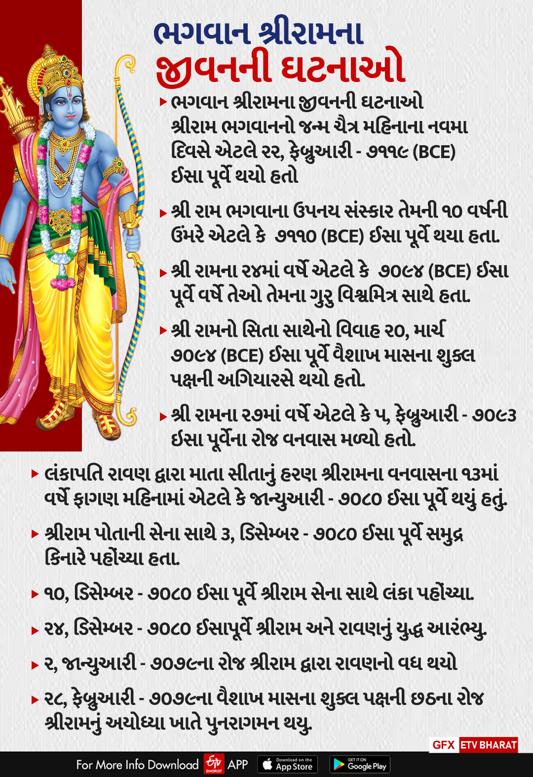 દાવા પ્રમાણે ભગવાન શ્રીરામના જીવન બનેલી ઘટનાઓ