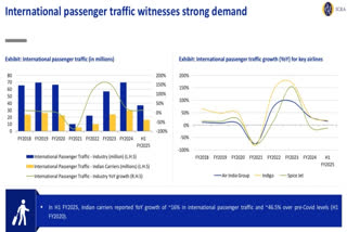 The Indian aviation industry is projected to continue its upward trajectory in FY2025, despite operational difficulties and supply chain challenges, according to a new report from rating agency ICRA