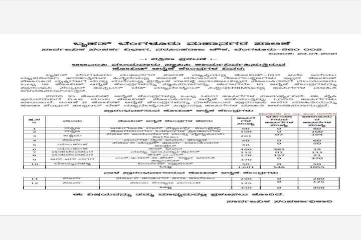 bbmp centres