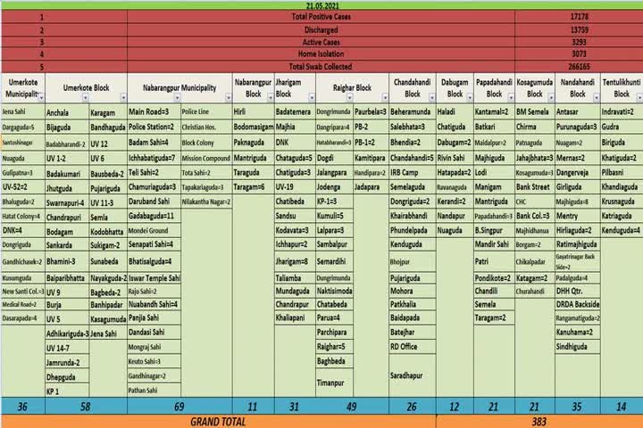 covid positive cases