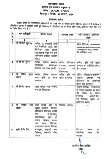 Administrative reshuffle in Uttarakhand