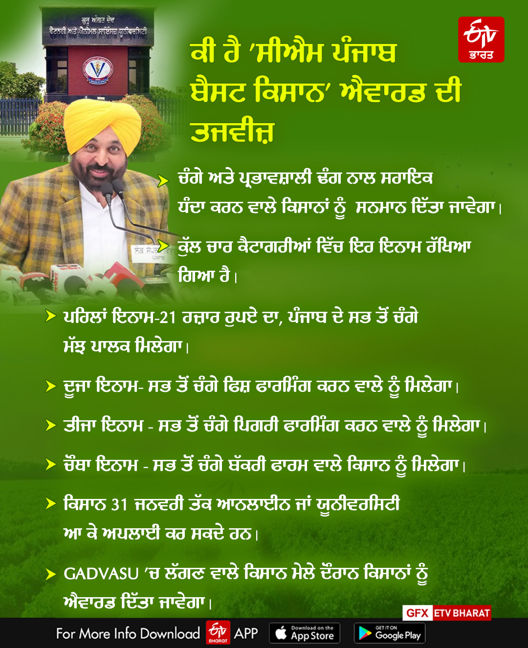 Punjab CM Best Kisan Award