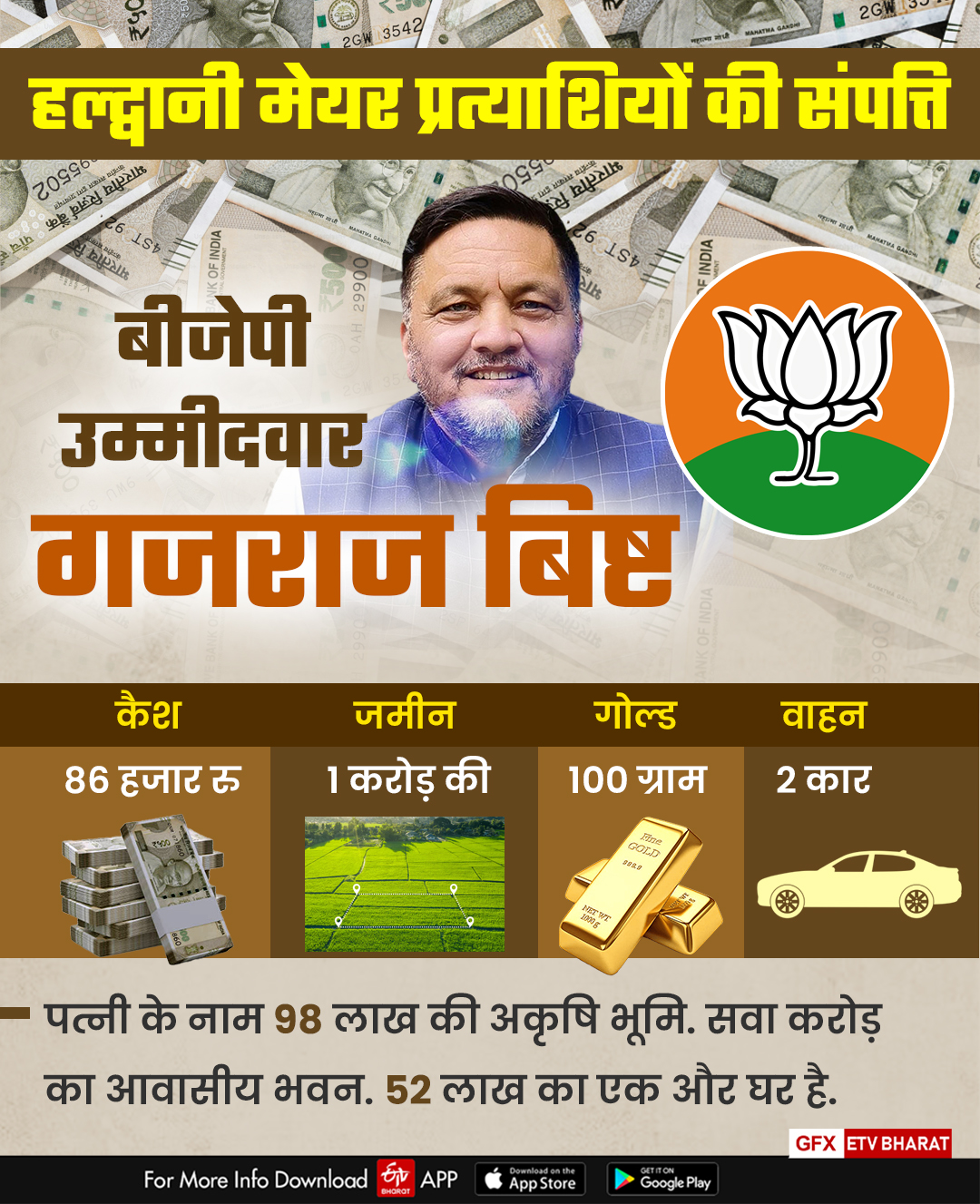 HALDWANI MAYOR CANDIDATE ASSETS