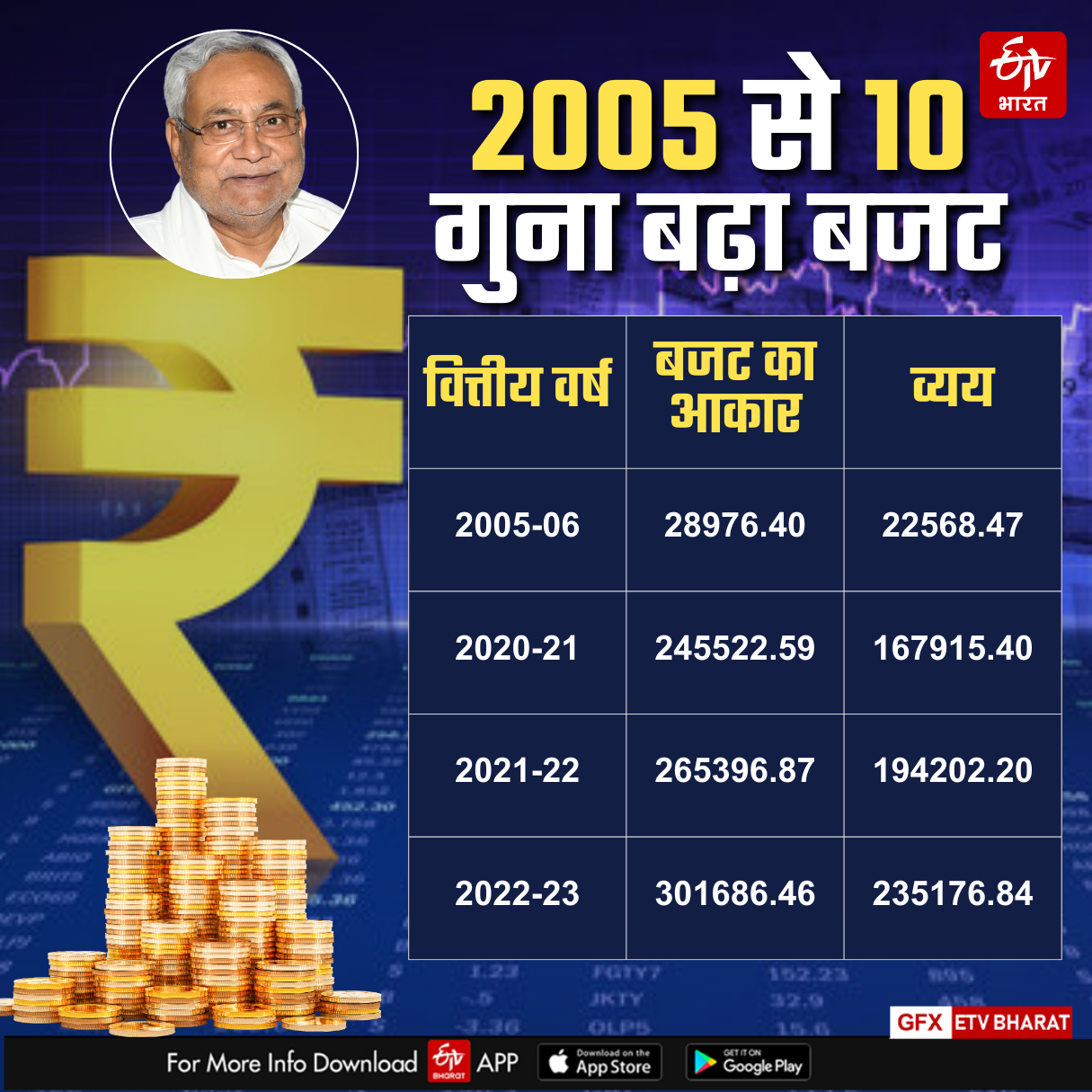 BIHAR BUDGET 2024 25