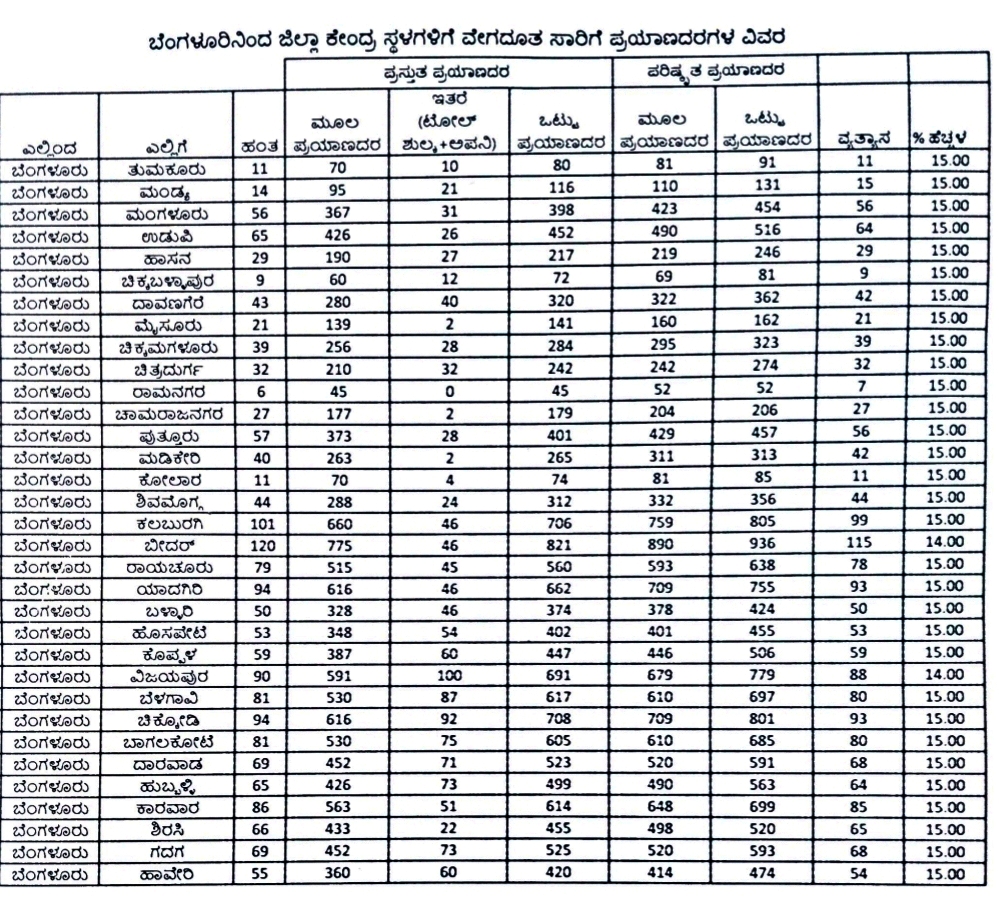 ಪರಿಷ್ಕೃತ ದರ ಪಟ್ಟಿ