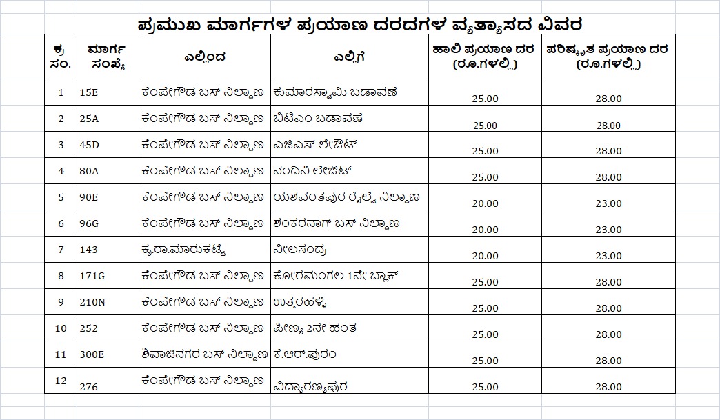 ಪರಿಷ್ಕೃತ ದರ ಪಟ್ಟಿ