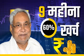 BIHAR BUDGET 2024 25