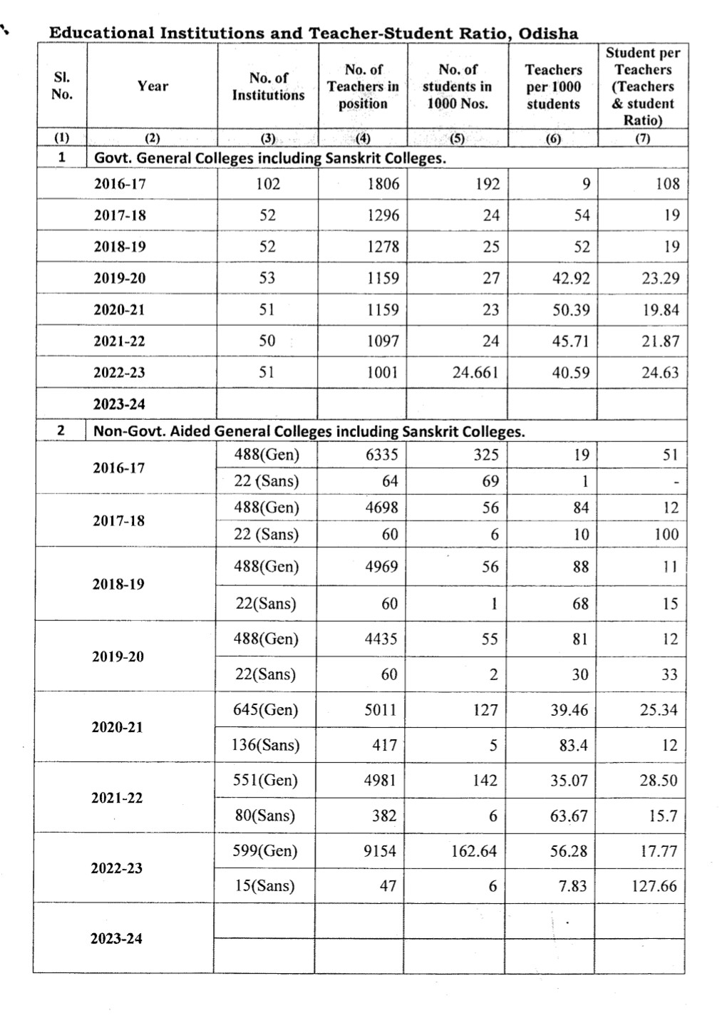 Number Of Faculties