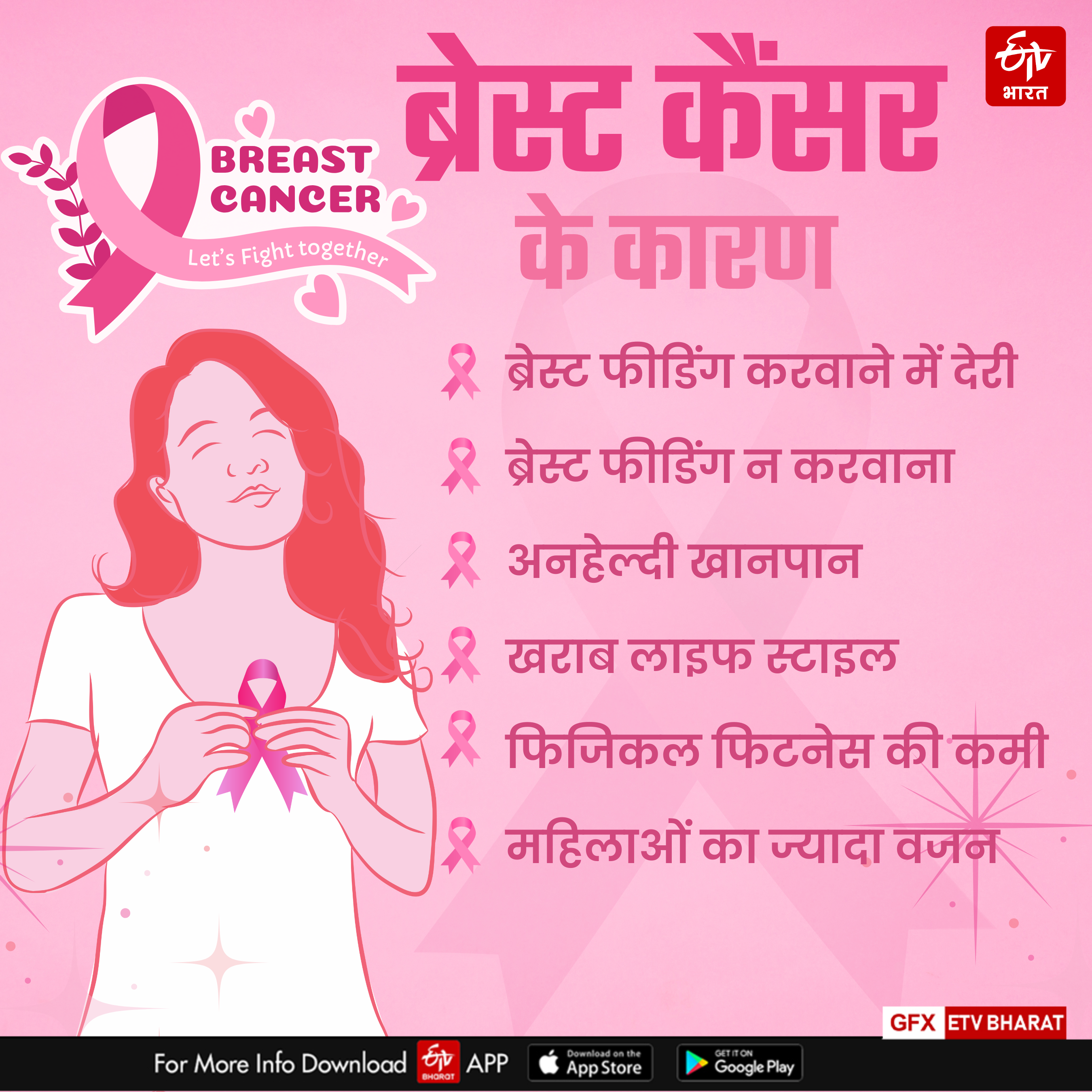 World Cancer Day 2025