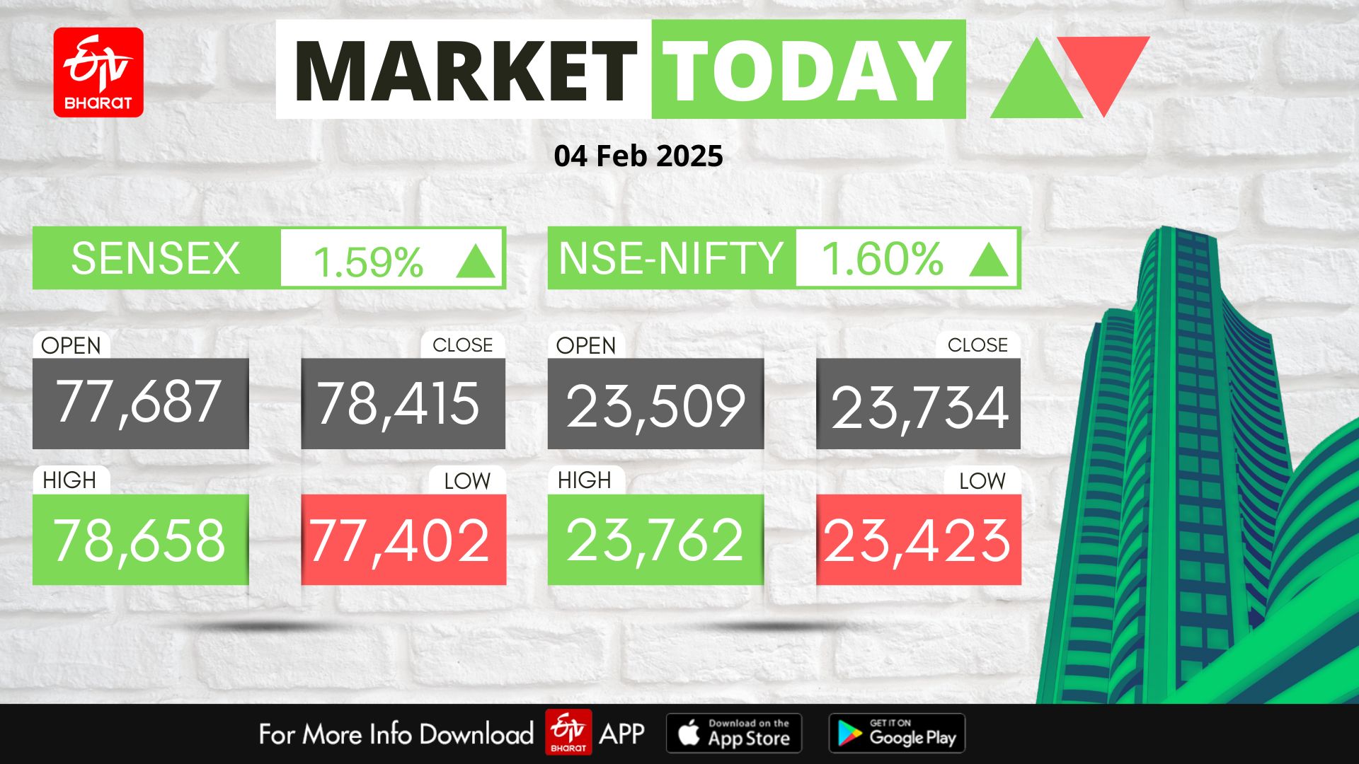 Stock Market