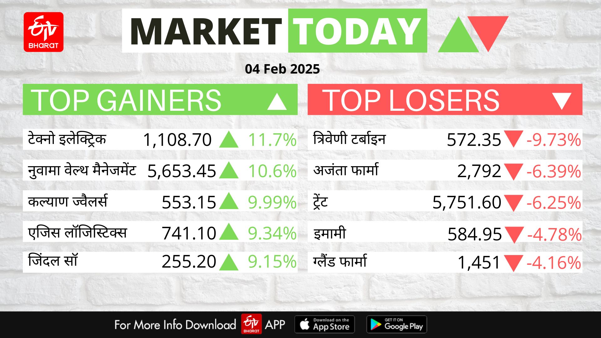 Stock Market