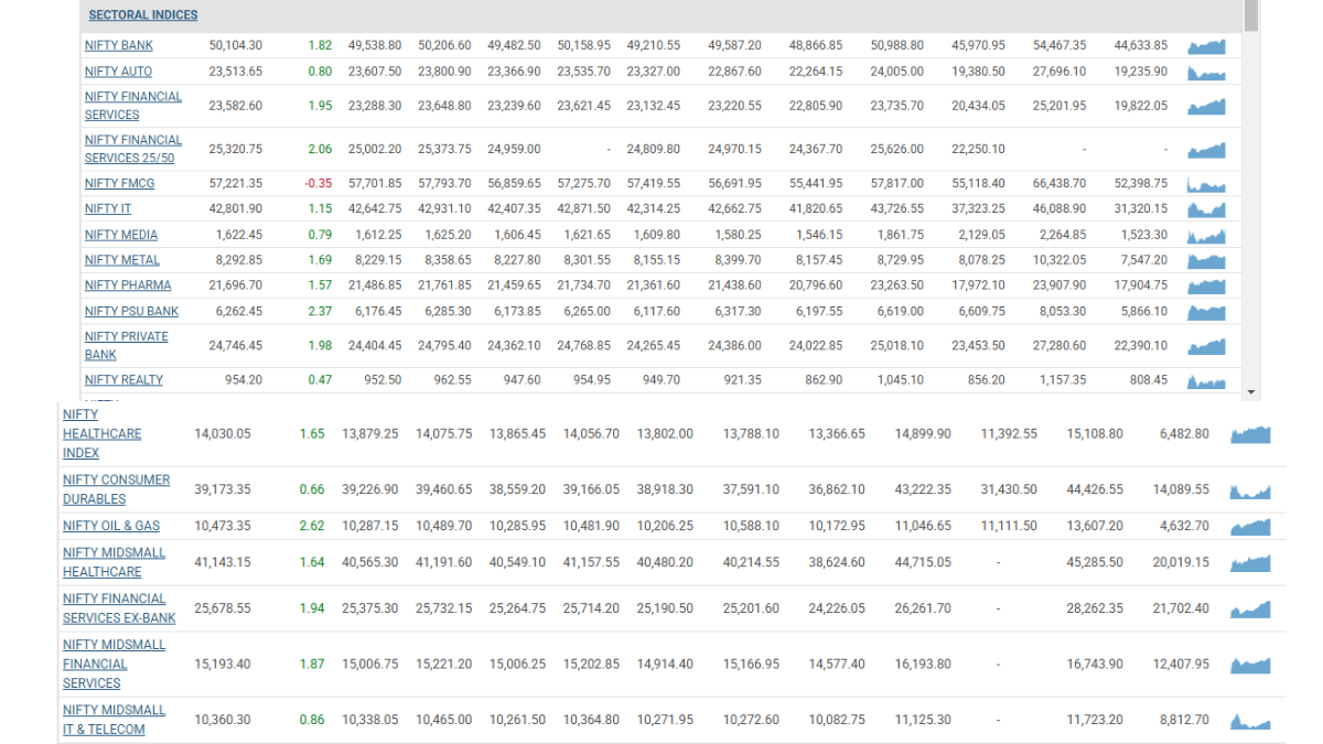 Stock Market