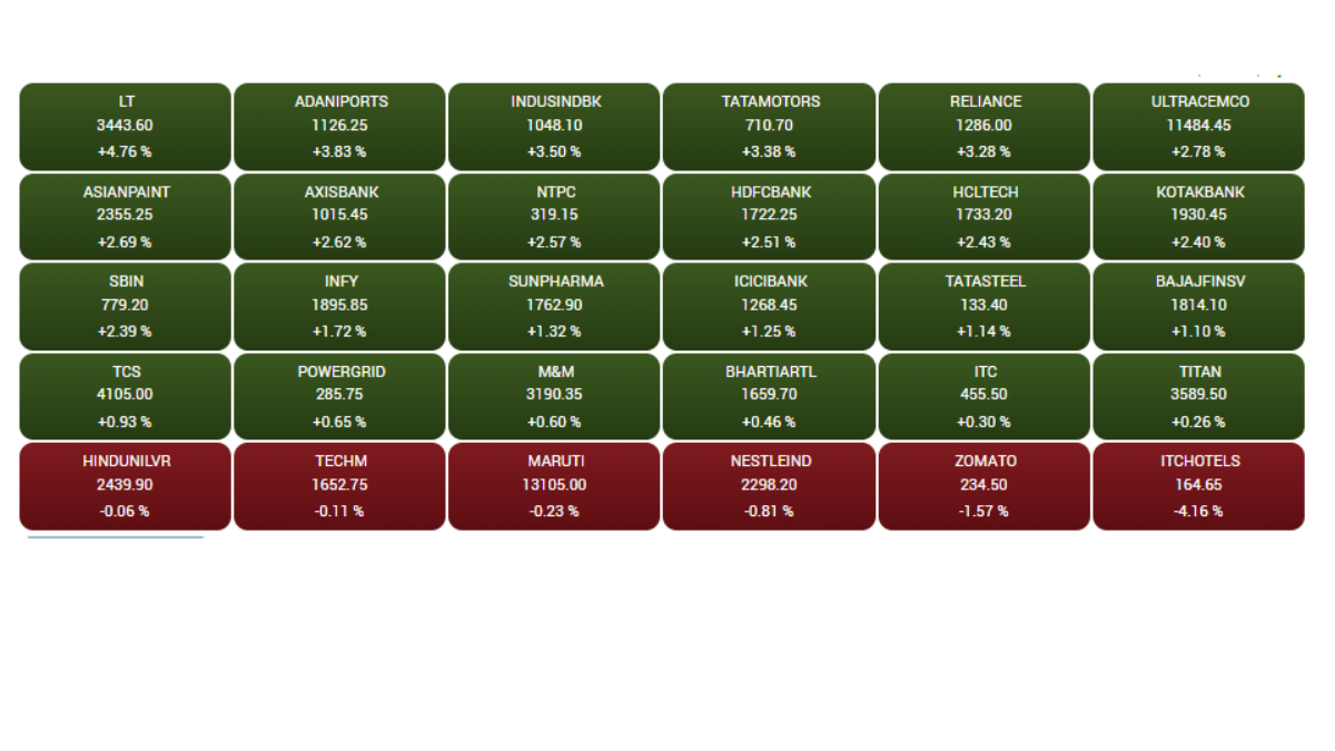 Stock Market