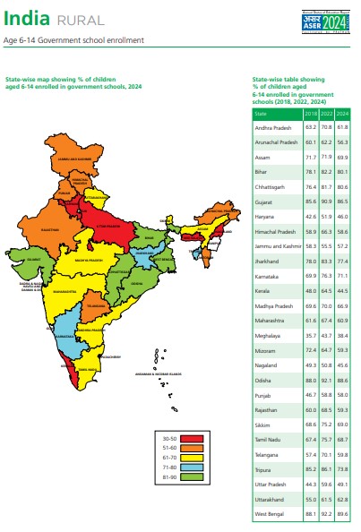 Odisha’s Government Schools See Record Enrollment, But Lack Of Playgrounds Remain A Concern