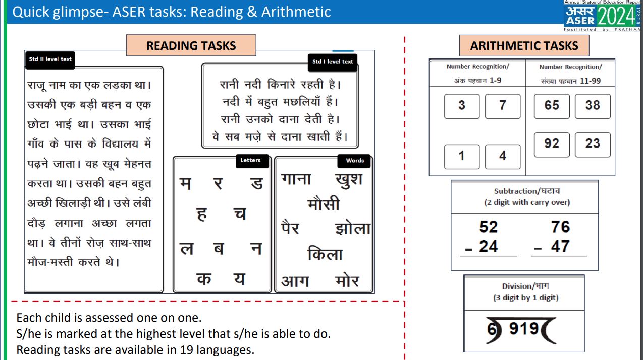 ASER के सर्वे में बच्चों का लिया जाता है इन मानकों पर टेस्ट