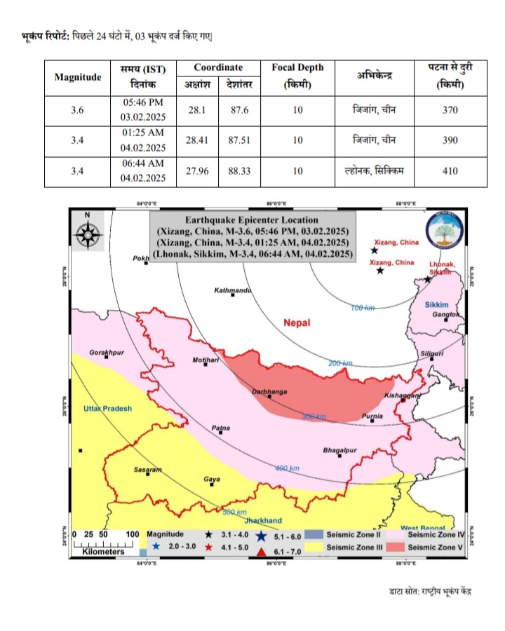 Earthquake in Bihar