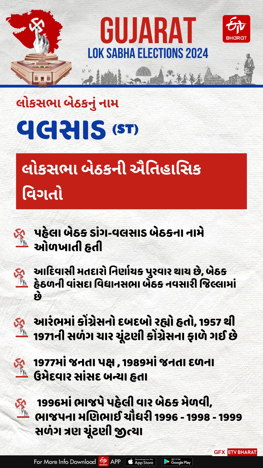 ઐતિહાસિક મહત્વ