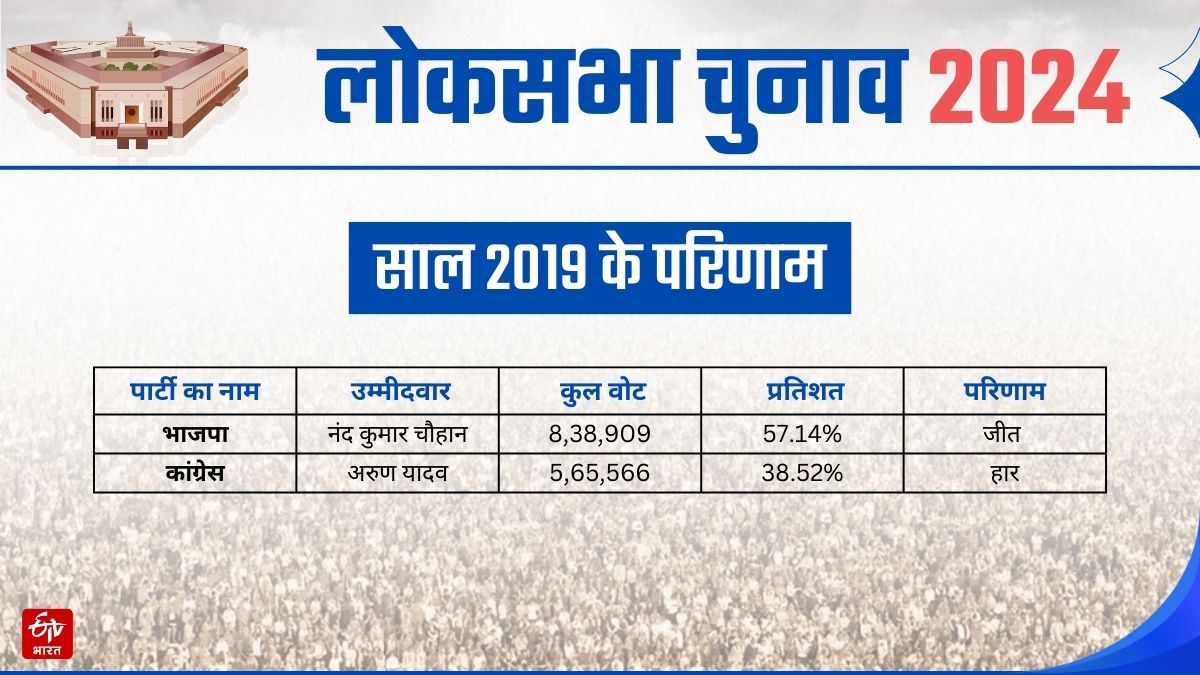 Khandwa Lok Sabha Seat Profile