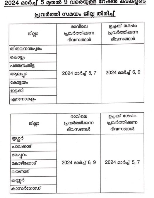 റേഷൻ കടകൾ  working hours of ration shops  റേഷൻ കടക പ്രവർത്തി സമയം  ration shops