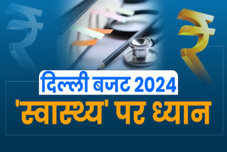 Delhi Budget 2024