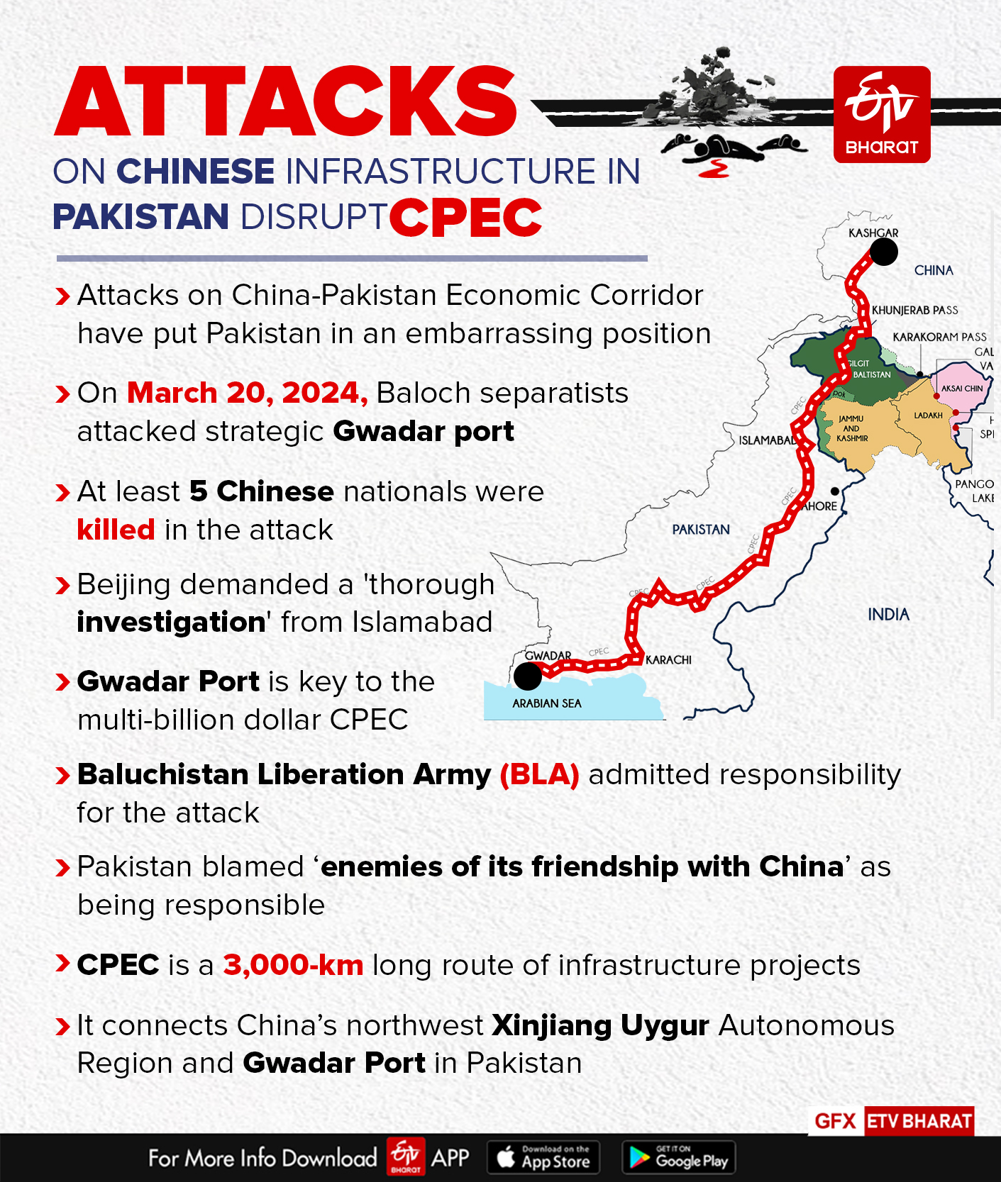 ATTACKS ON CPEC IN PAKISTAN