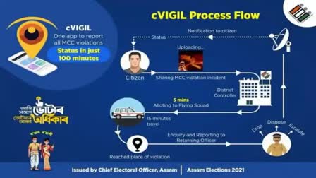 Election Violation Complaints