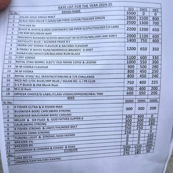 KULLU WINE RATE