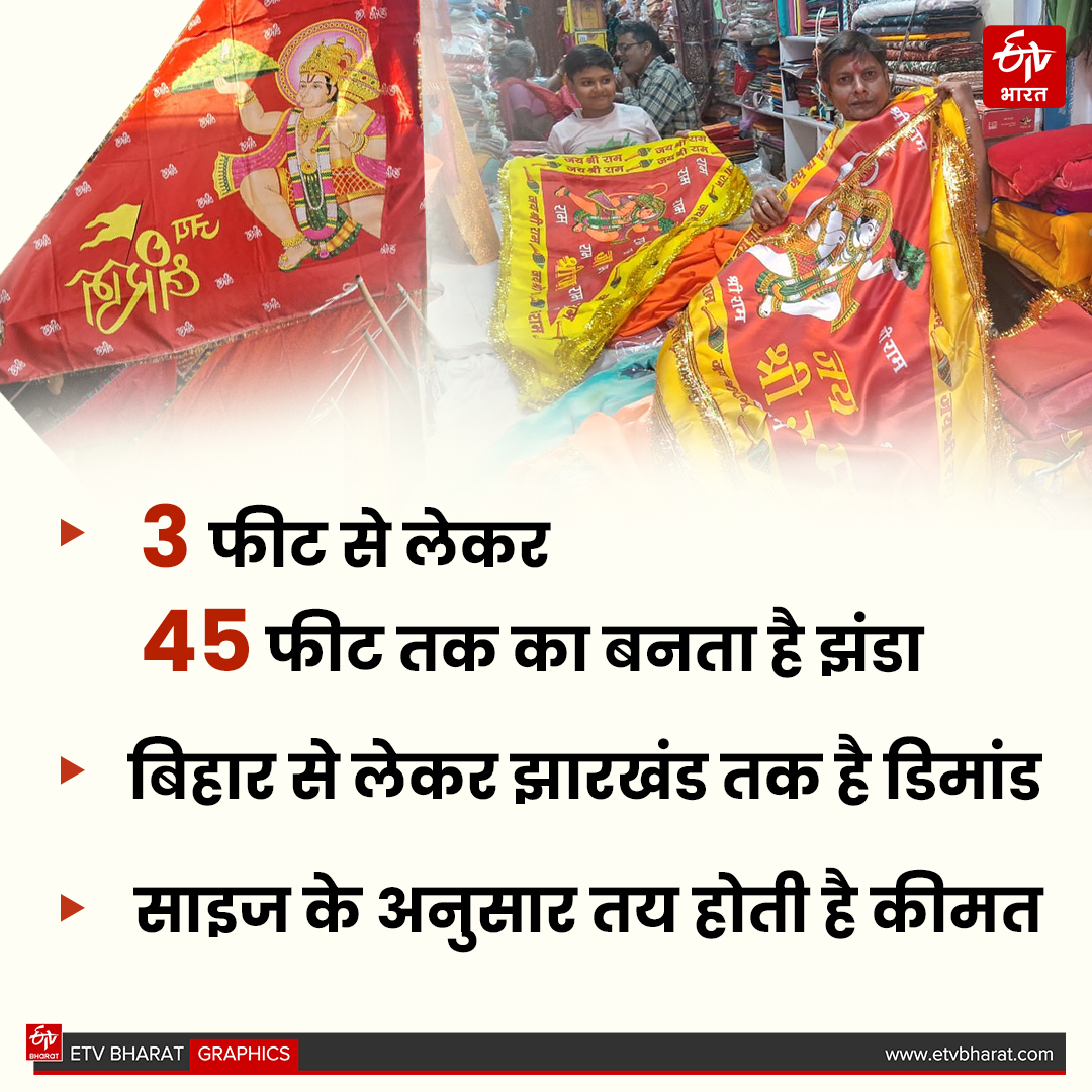 ईटीवी भारत GFX.