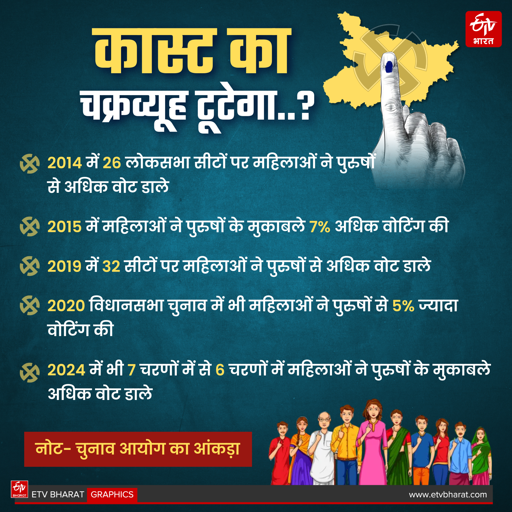 ईटीवी भारत GFX.