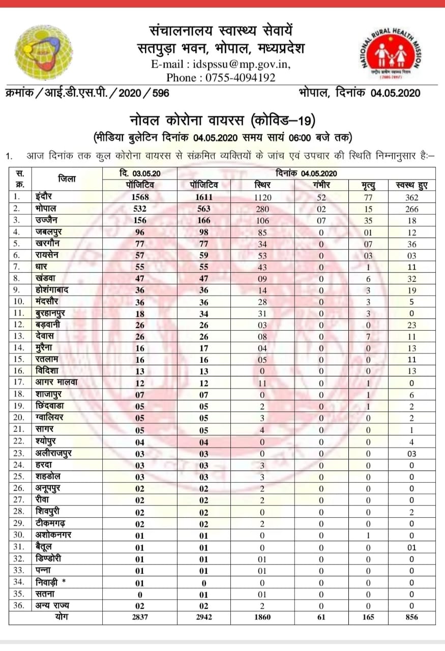 coronavirus update