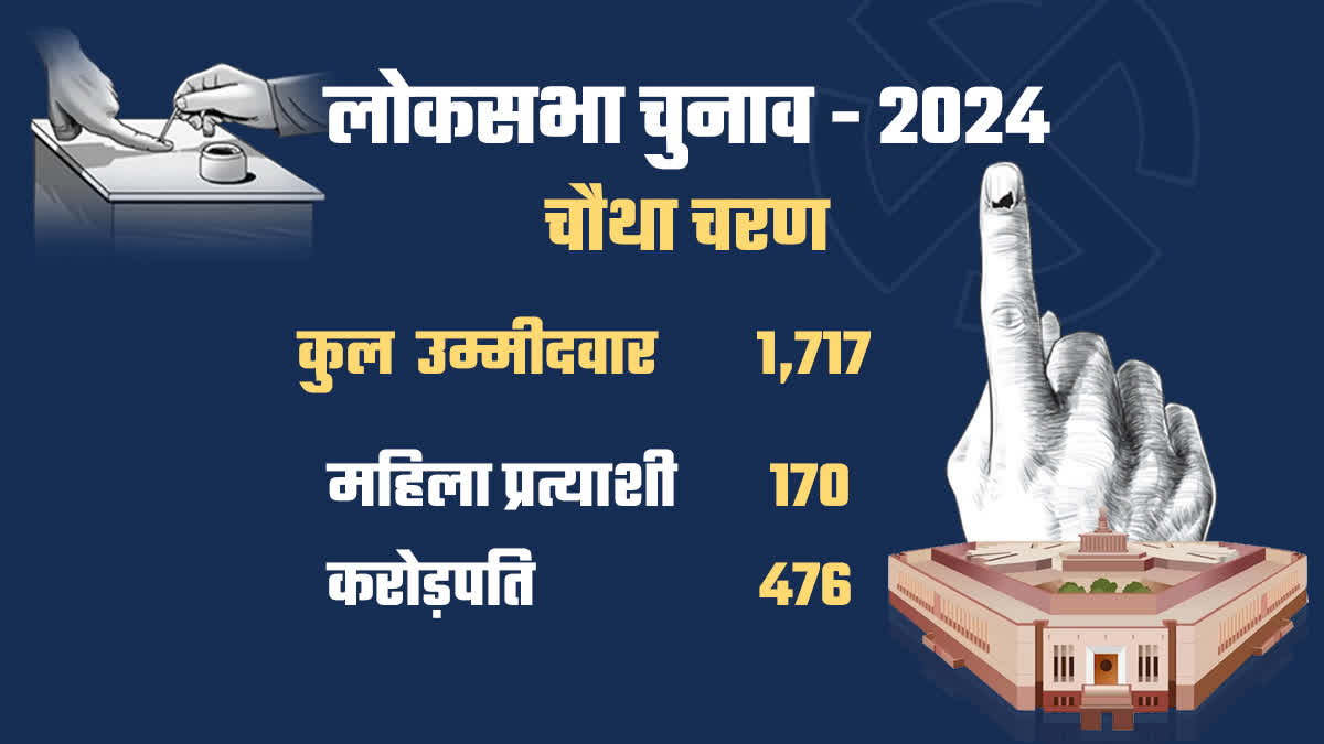 LS Polls 2024 Fourth Phase Candidates