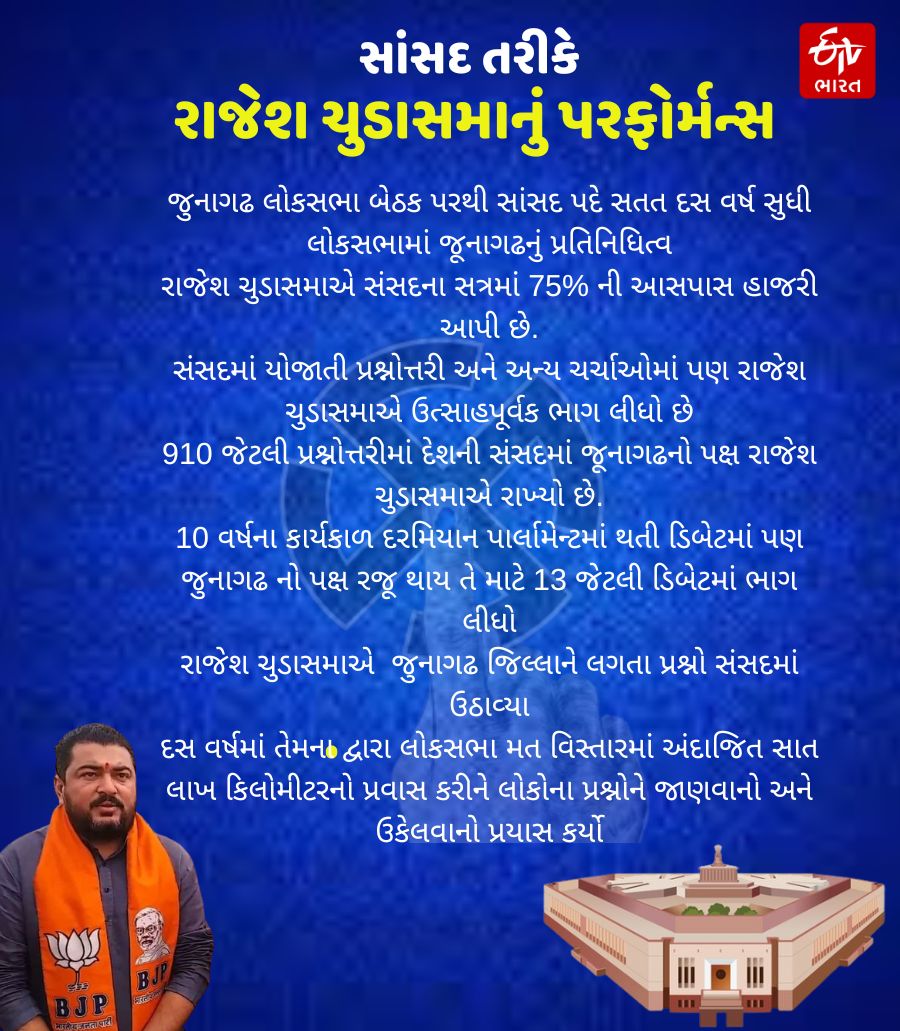 જુનાગઢ બેઠકના ભાજપના ઉમેદવાર રાજેશ ચુડાસમાનુ રિપોર્ટ કાર્ડ