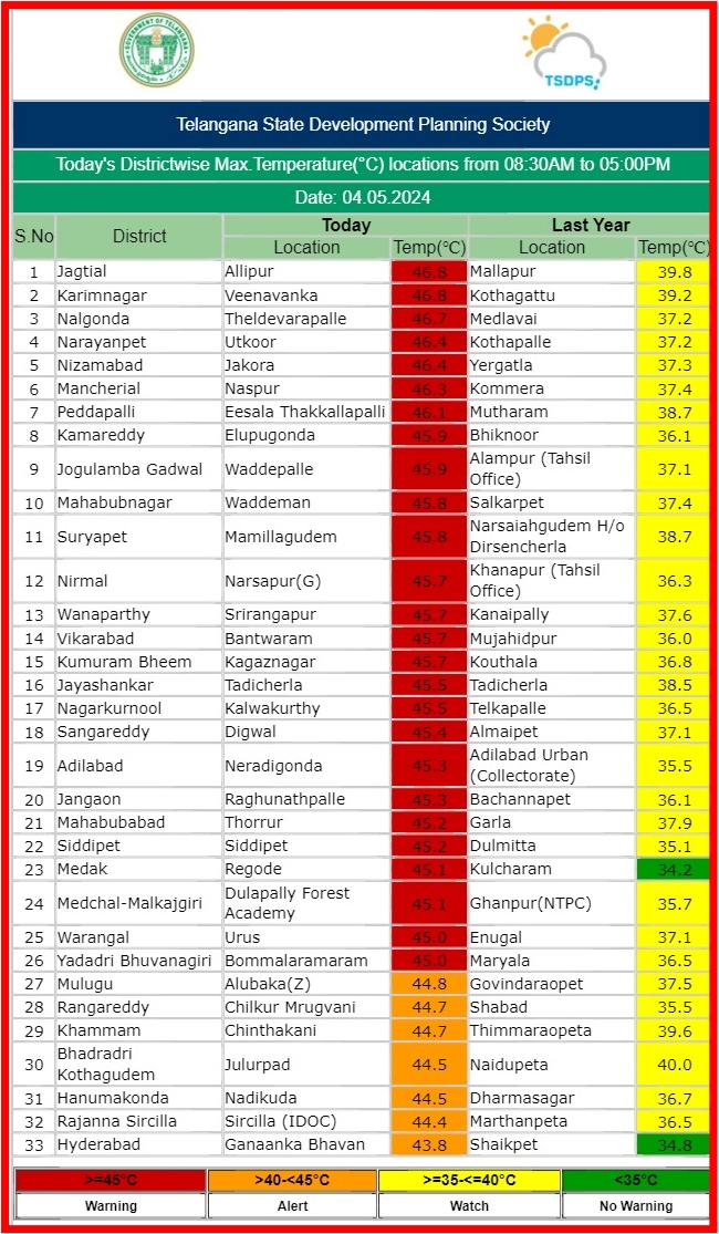 Telangana Weather Report