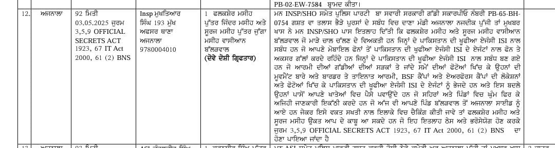 ਪੰਜਾਬ ਪੁਲਿਸ ਵੱਲੋਂ ਦਰਜ FIR