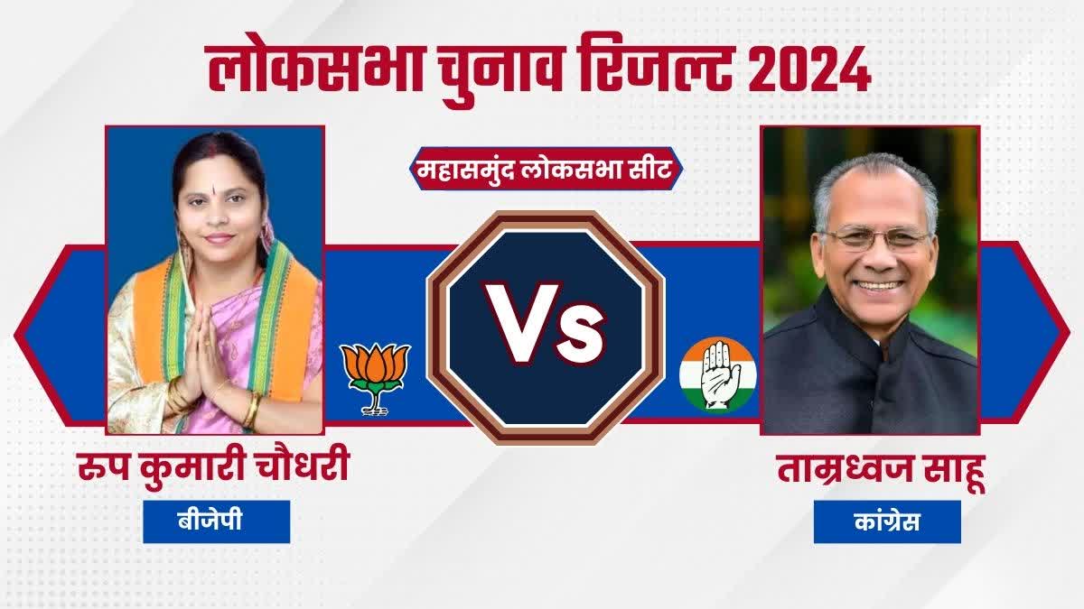 MAHASAMUND ELECTION RESULT 2024