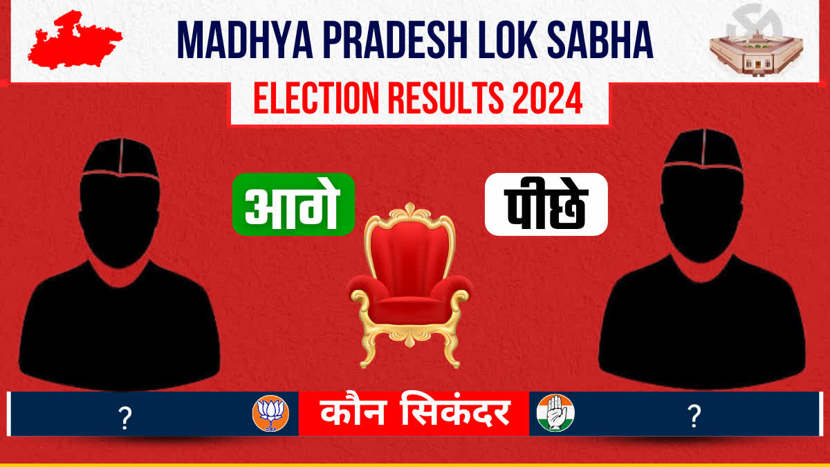 MP LOKSABHA ELECTION FINAL RESULTS