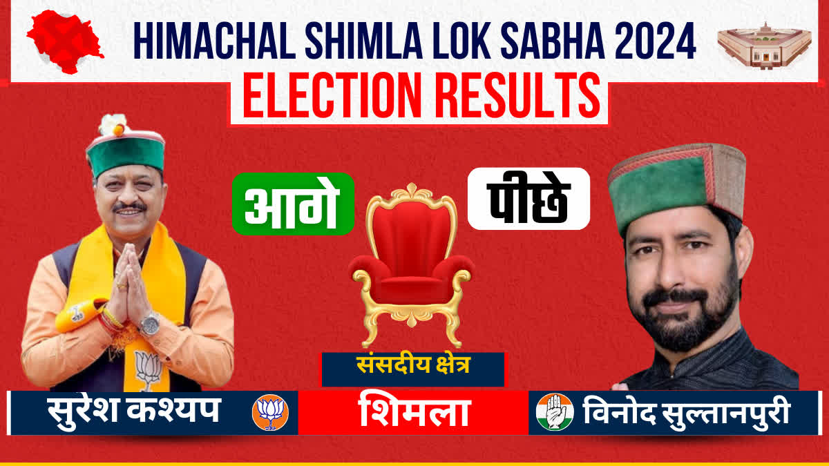 Shimla Lok Sabha result