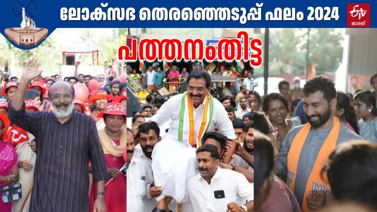 തെരഞ്ഞെടുപ്പ് 2024  LOK SABHA ELECTION RESULTS 2024  LOK SABHA ELECTION PATHANAMTHITTA  PATHANAMTHITTA ELECTION RESULTS