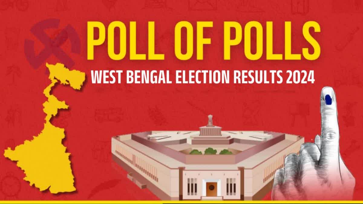 TMC TAKES LEAD WITH 30 SEATS  MAHUA MOITRA LEADS  LOK SABHA ELECTION RESULTS 2024  പശ്ചിമ ബംഗാൾ തിരഞ്ഞെടുപ്പ് ഫലം