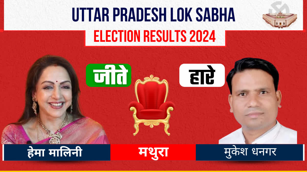 MATHURA LOKSABHA ELECTION RESULTS 2024