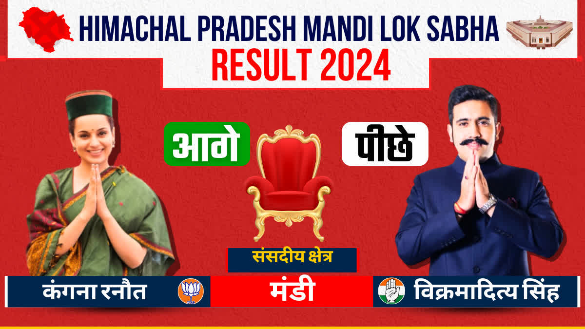 KANGANA RANAUT WON MANDI SEAT