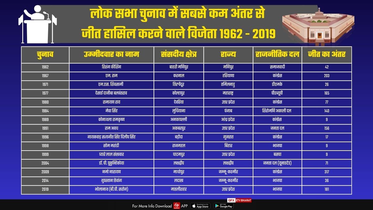 Lok Sabha Election Results 2024