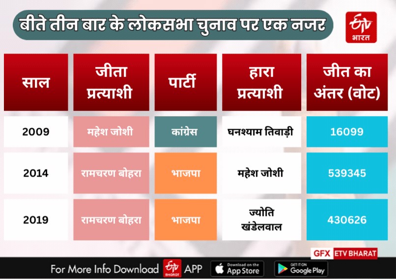 Previous Result Report